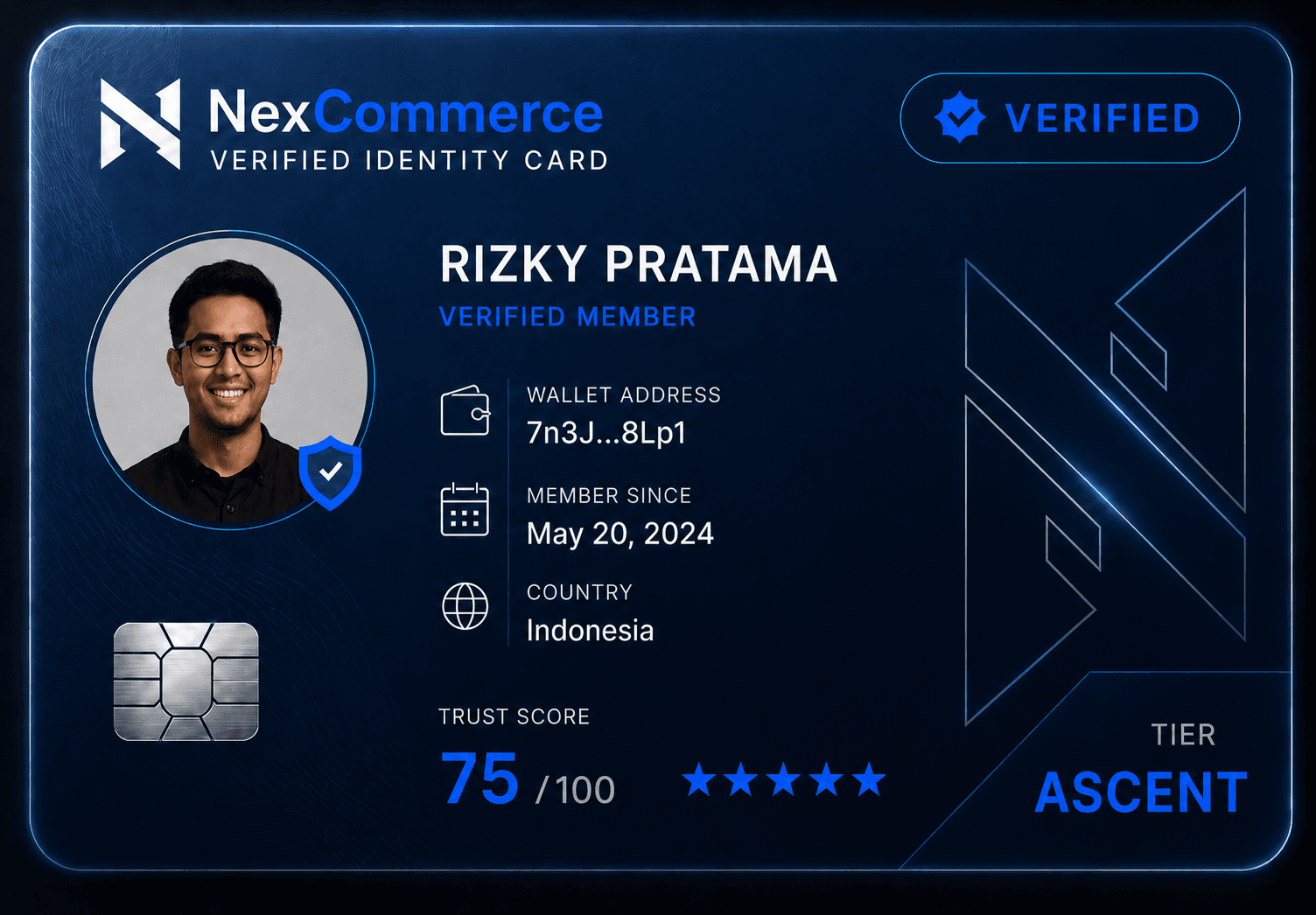 NexCommerce Ascent tier identity card
